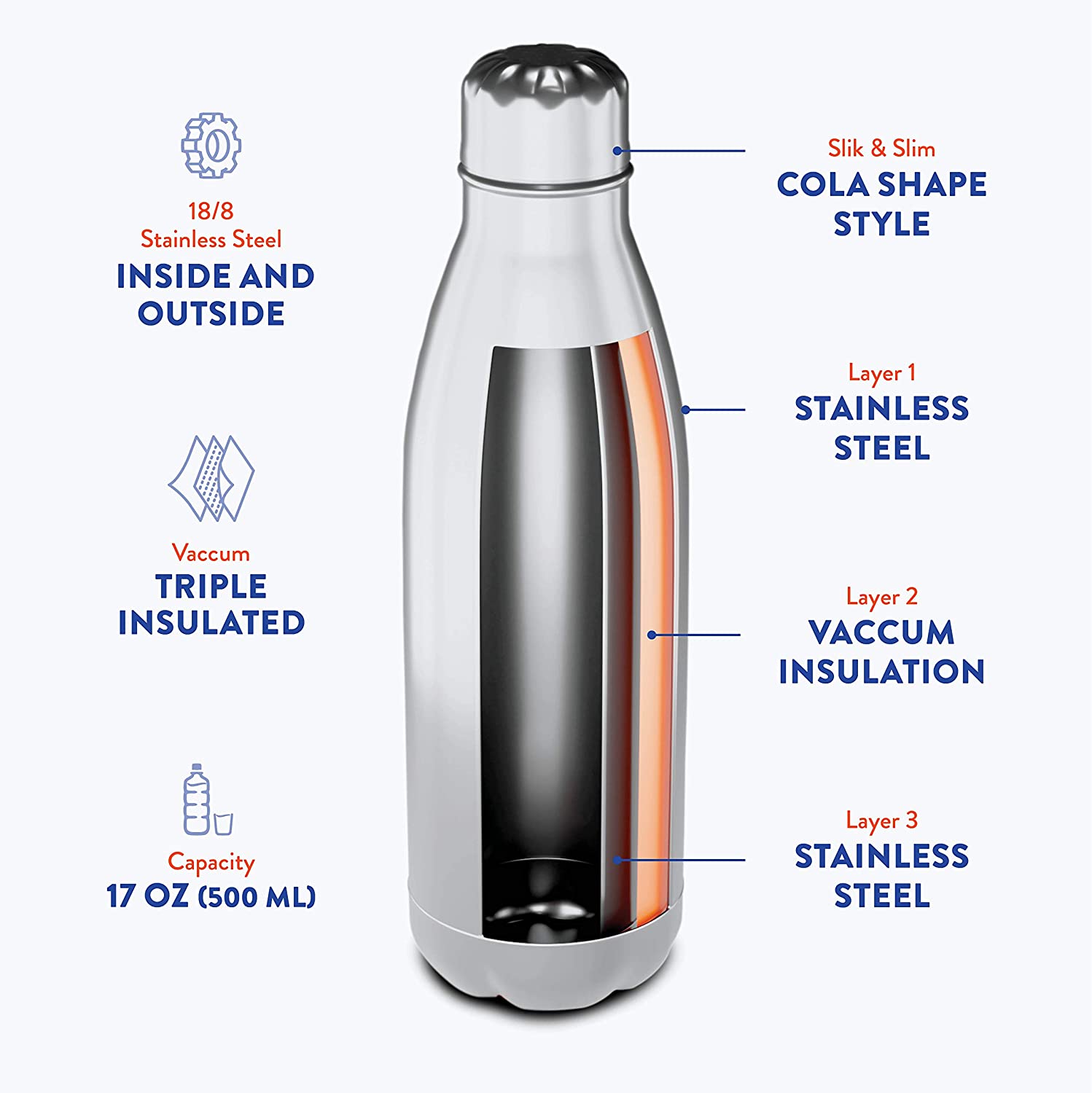 CEO,000,000 17oz Stainless Steel Water Bottle - Amazing Grace Alignment